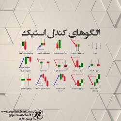 الگوهای کندل استیک - پرشین چارت